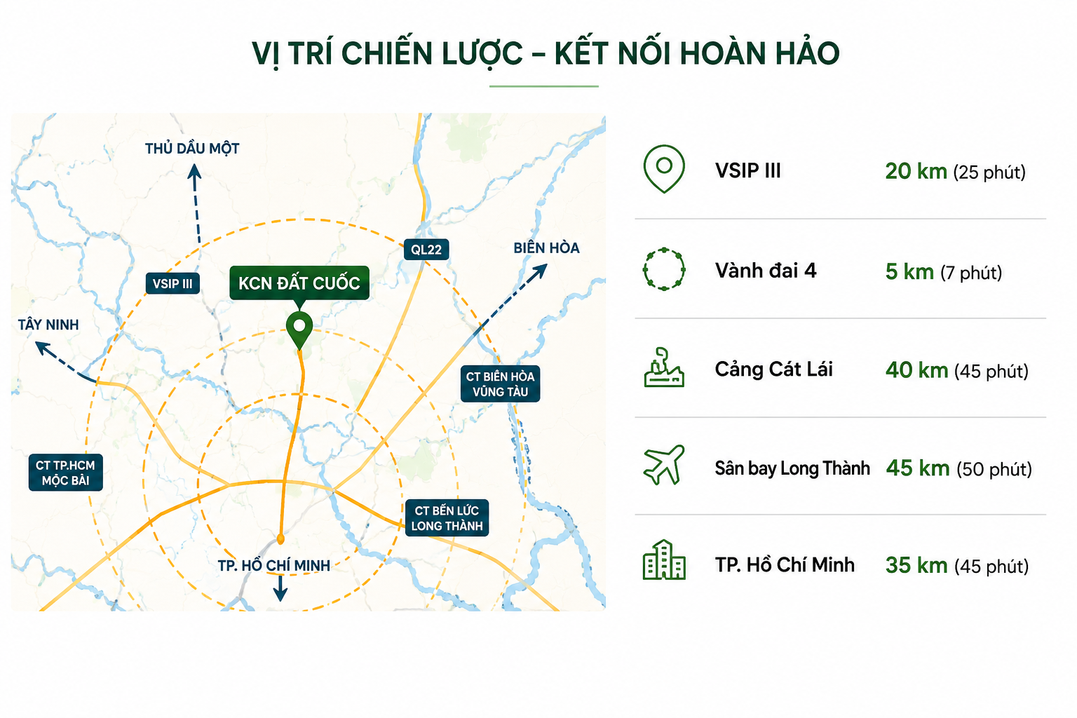 VỊ TRÍ CHIẾN LƯỢC